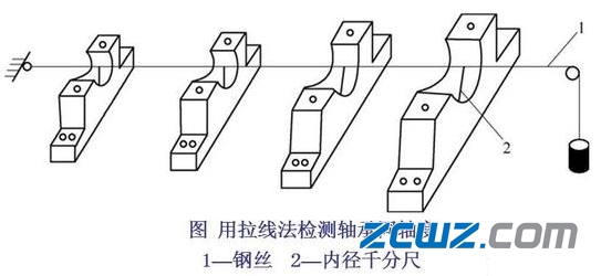 滑動軸承與滾動軸承裝配的不同