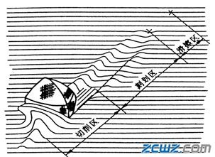 砂輪的磨削過(guò)程