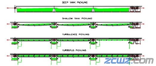 酸洗過程中的預(yù)防缺陷方法