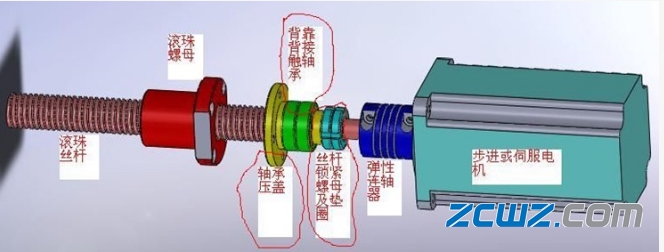 滾珠絲杠軸承安裝方式