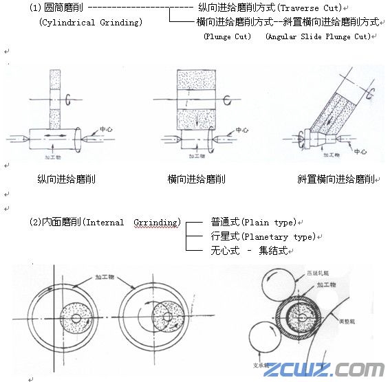 磨削加工的概念介紹