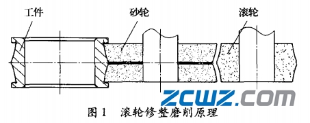 調(diào)心滾子軸承內(nèi)滾道磨削方法的原理及特點