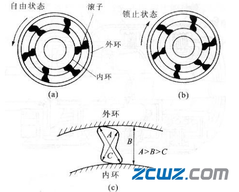 單向軸承工作原理及結(jié)構(gòu)設(shè)計