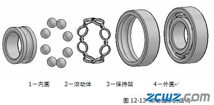 滾動軸承的結(jié)構(gòu)