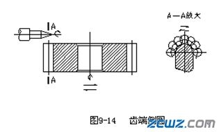 齒輪加工工藝過程分析