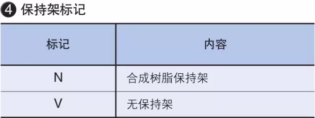 IKO軸承公稱型號詳細說明
