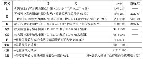 軸承代號(hào)組成和編制規(guī)則大全