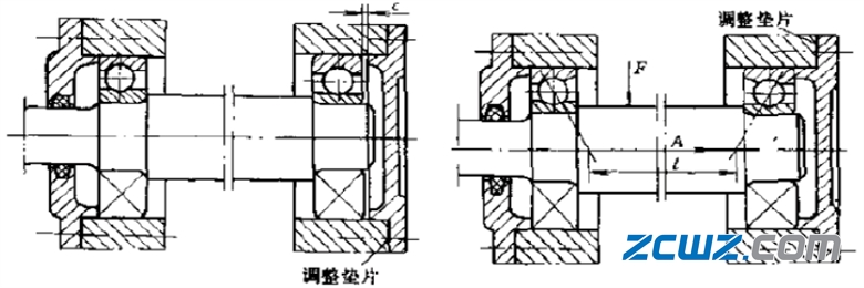 軸承常見定位形式幾種方式