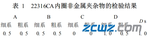 滾動(dòng)軸承滾道表面黑色點(diǎn)狀缺陷特點(diǎn)及原因