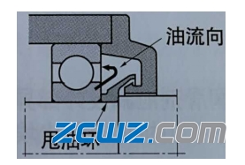 滾動(dòng)軸承密封結(jié)構(gòu)方式及選擇概述