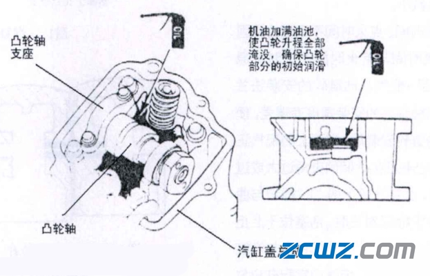 凸輪軸和軸承磨損原因及檢修注意點