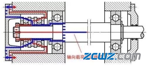 如何計(jì)算軸承動(dòng)負(fù)荷