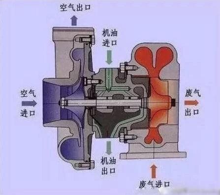 NCK滾珠渦輪增壓器軸承已然成為性能車型的主流裝備
