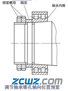 滾動(dòng)軸承常見(jiàn)的預(yù)緊方式