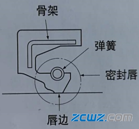 滾動(dòng)軸承密封結(jié)構(gòu)方式及選擇概述