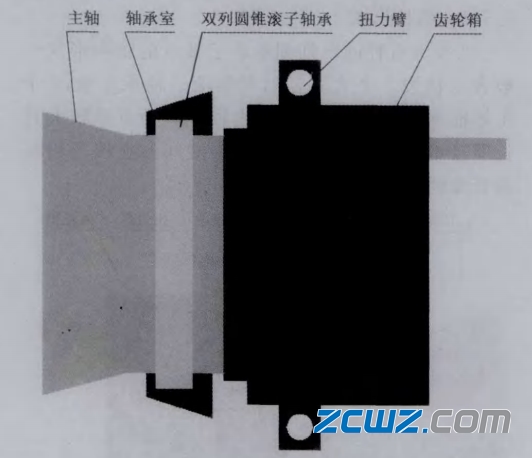 風(fēng)電主軸承的2點(diǎn)支承軸承方案分析