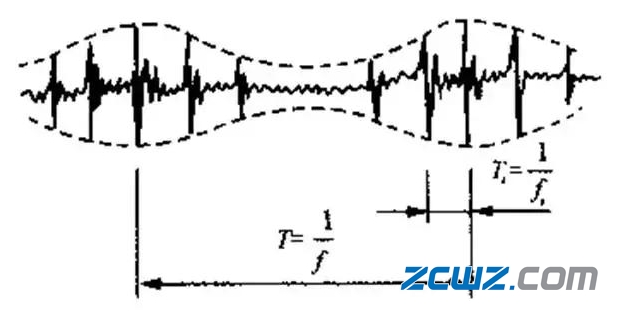分析振動(dòng)和溫度對(duì)軸承工作的影響力