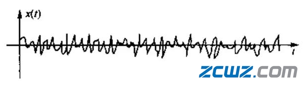 分析振動(dòng)和溫度對(duì)軸承工作的影響力