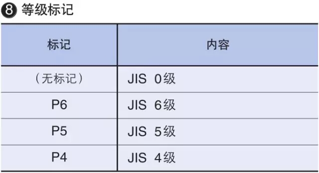 IKO軸承公稱型號詳細說明