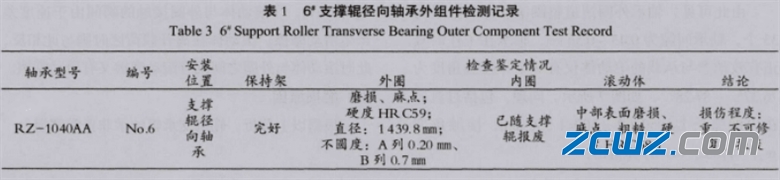 支撐輥軸承損壞原因及舉例說(shuō)明