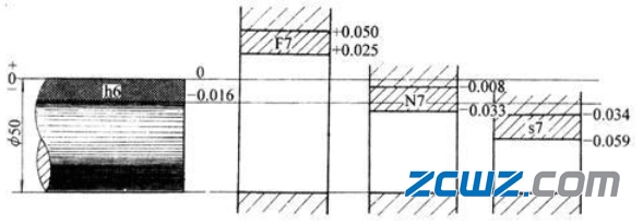 軸承配合制:軸承基孔制與基軸制的區(qū)別