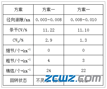 膠輥軸承徑向游隙分析及注意事項(xiàng)