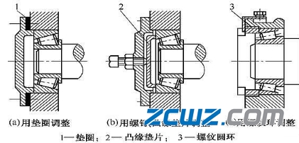 軸承小知識(shí):預(yù)緊對(duì)軸承有哪些好處