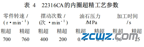 滾動(dòng)軸承滾道表面黑色點(diǎn)狀缺陷特點(diǎn)及原因