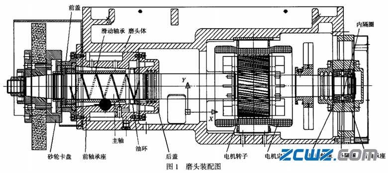 滑動(dòng)軸承抱軸原因及預(yù)防措施