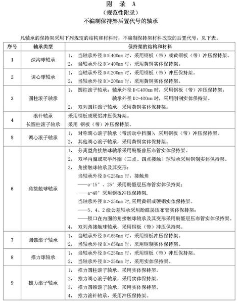 軸承代號(hào)組成和編制規(guī)則大全