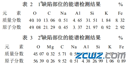 滾動(dòng)軸承滾道表面黑色點(diǎn)狀缺陷特點(diǎn)及原因