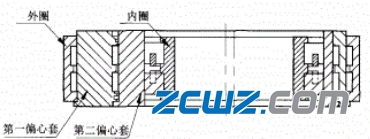 偏心軸承的結(jié)構(gòu)和裝配過(guò)程