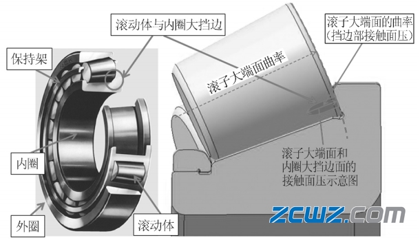 齒輪箱軸承常見損壞原因