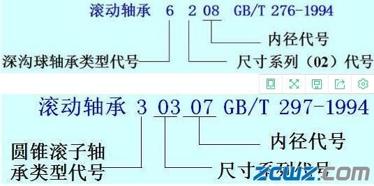 滾動軸承的畫法和標記