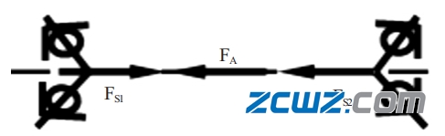 角接觸軸承軸向載荷分析