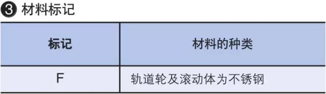 IKO軸承公稱型號詳細說明