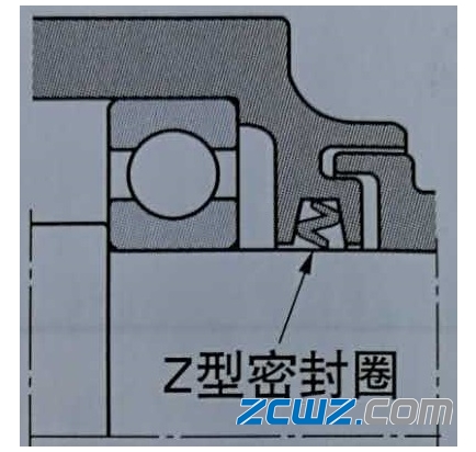 滾動(dòng)軸承密封結(jié)構(gòu)方式及選擇概述