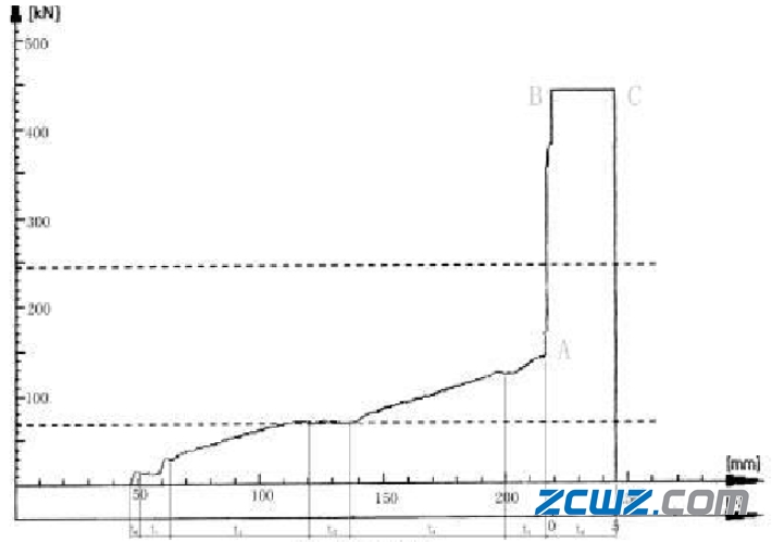軸承壓裝曲線不良原因及解決措施