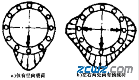 滾子軸承打滑蹭傷因素及軸承防滑措施