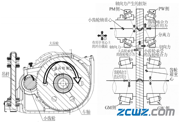 齒輪箱軸承常見損壞原因