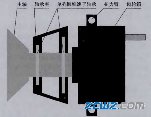 風(fēng)電主軸承的2點(diǎn)支承軸承方案分析