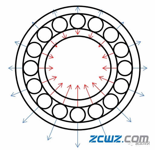 為什么千萬不要去設(shè)計航空發(fā)動機軸承(上)