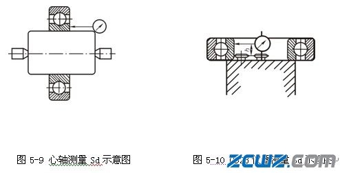 軸承內(nèi)圈基準(zhǔn)端面對內(nèi)徑的跳動檢查
