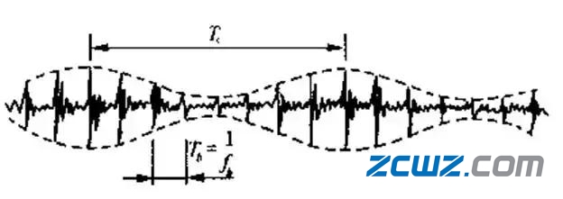 分析振動(dòng)和溫度對(duì)軸承工作的影響力