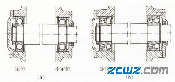 軸承常見定位形式幾種方式
