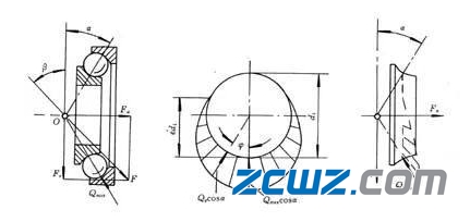 如何計(jì)算軸承動(dòng)負(fù)荷