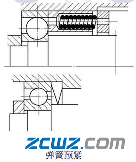 滾動(dòng)軸承常見(jiàn)的預(yù)緊方式