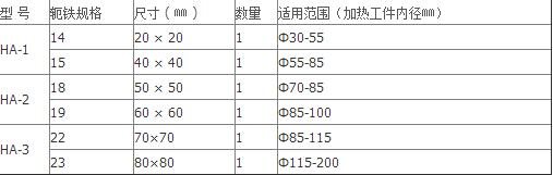 HA-2軸承自控加熱器用途與結(jié)構(gòu)