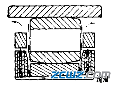 滾子軸承打滑蹭傷因素及軸承防滑措施