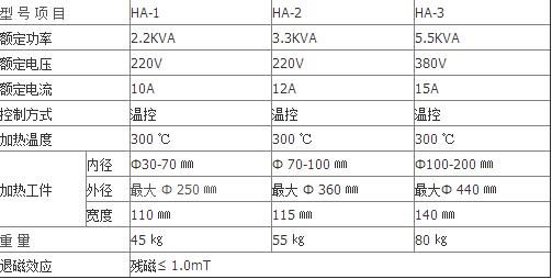 HA-2軸承自控加熱器用途與結(jié)構(gòu)